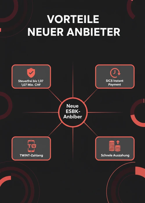 Moderne digitale Benutzeroberfläche eines Online Casinos mit angezeigten hohen Auszahlungsquoten