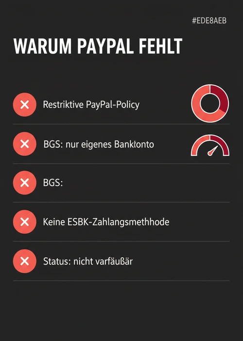 Schweizer Franken Münzen auf einem Casinotisch mit einem PayPal-Logo im Hintergrund